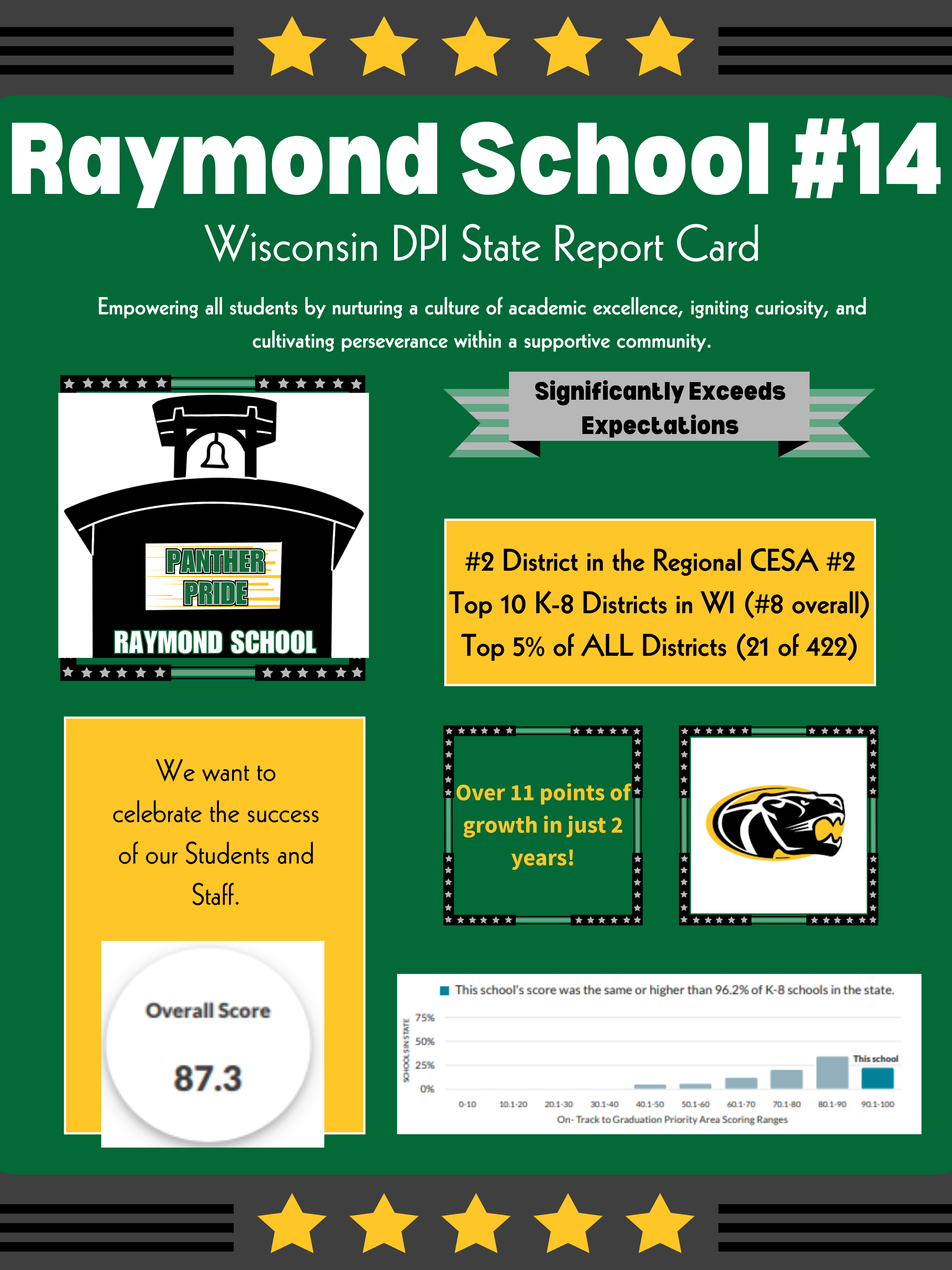 Raymond School Report Card
